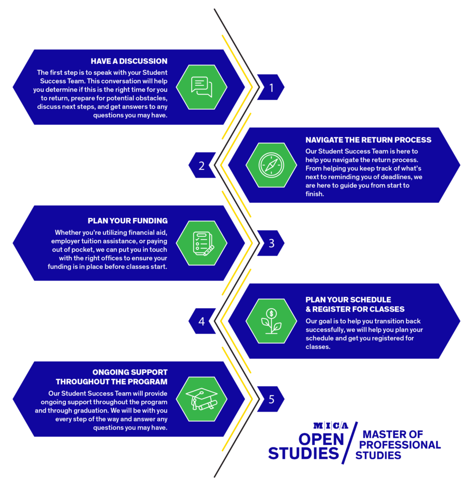 student-success-infographic-mica-maryland-institute-college-of-art