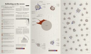 A data visualization of New York Times news coverage through the 2010s